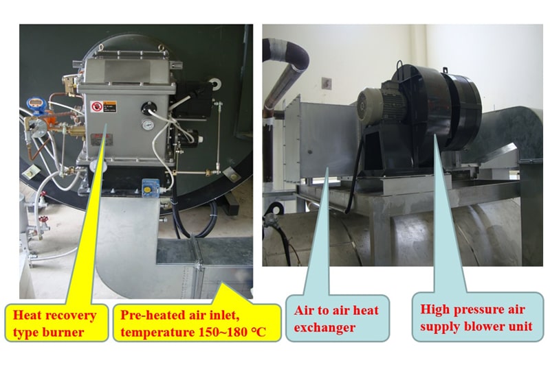 Exhaust heat recovery of Boiler